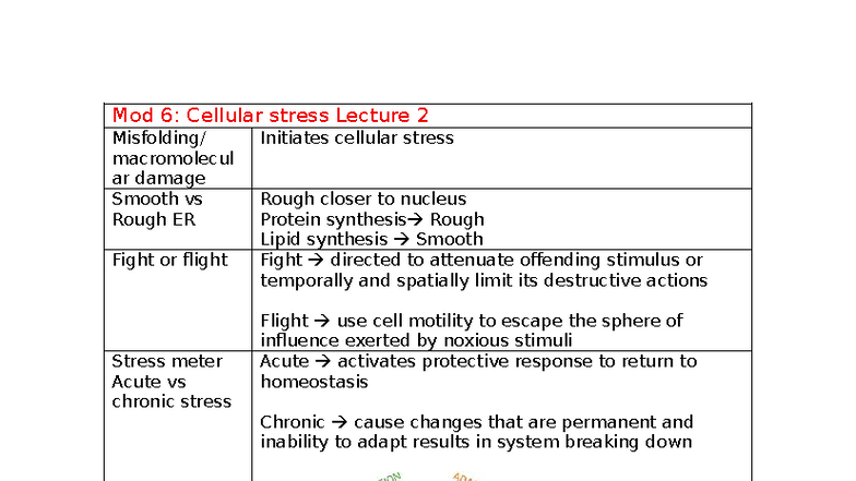 Mod 6: Cellular Stress and Macromolecular Damage Lecture Notes - Studocu