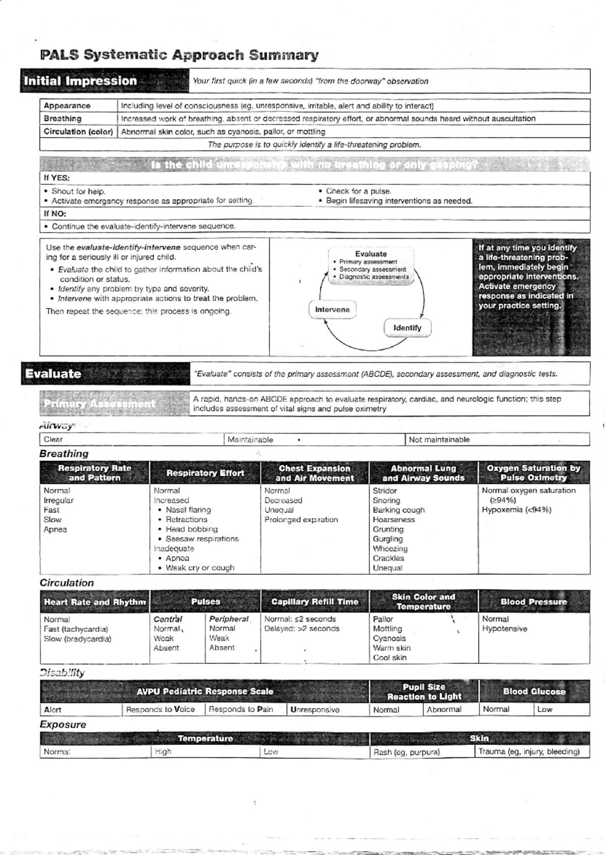 PALS Systematic Approach: Comprehensive Summary Guide - Studocu