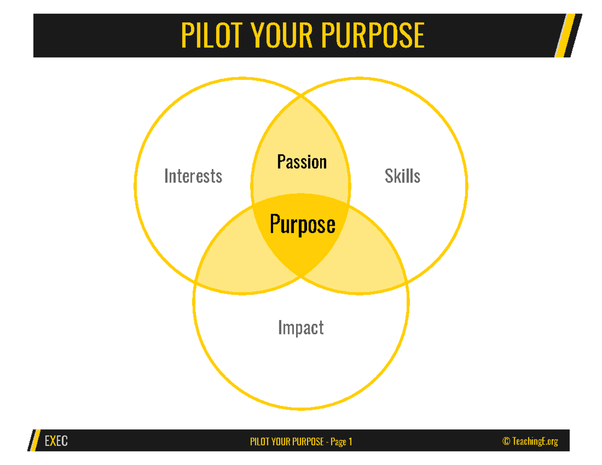 EXEC 101: Pilot Your Purpose - Exploring Interests, Passions, and ...