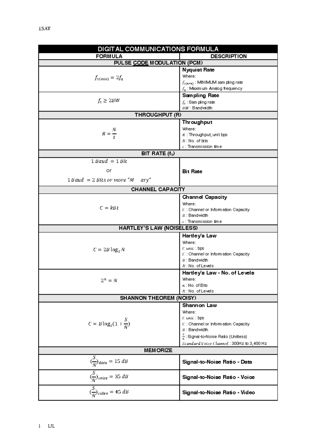 Digital Communications Formulas: Key Concepts & Calculations - Studocu