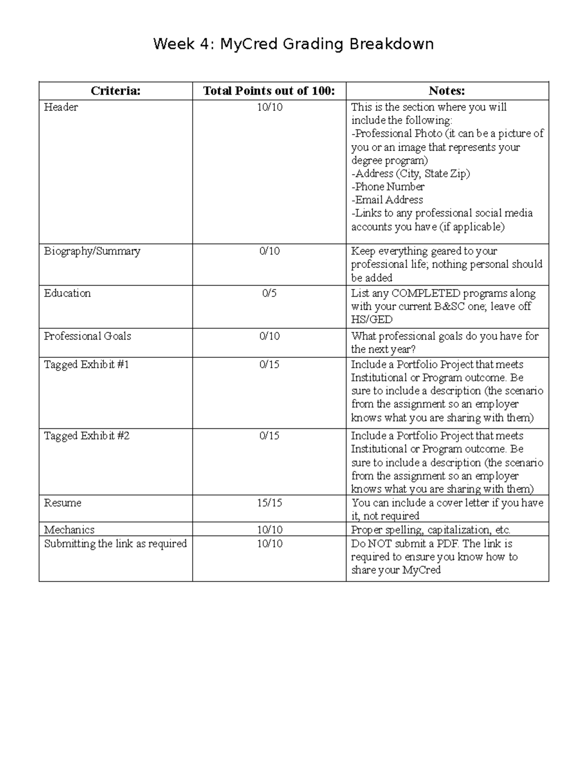 Week 4: MyCred Grading Breakdown Criteria & Professional Goals - Studocu