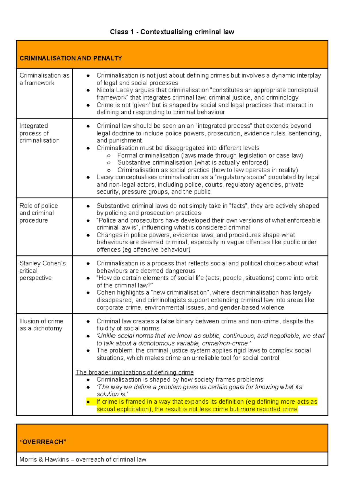 Class 1 & 2: Contextualising Criminal Law - Criminalisation & Theories ...