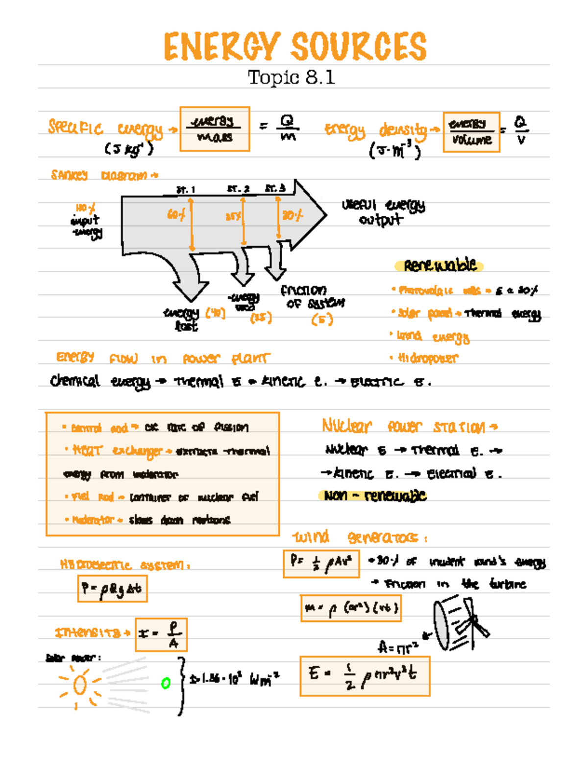 Topic 8.1 mini study guide - ENERGY SOURCES Topic 8. specfic energy ...