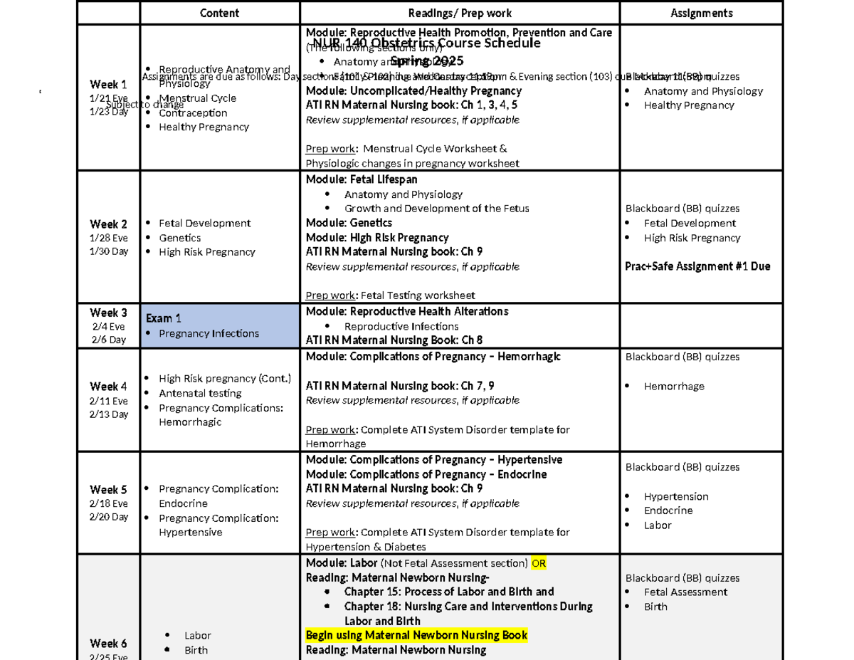 NUR 140 Obstetrics Course Schedule Spring 2025 - Updated Version - Studocu