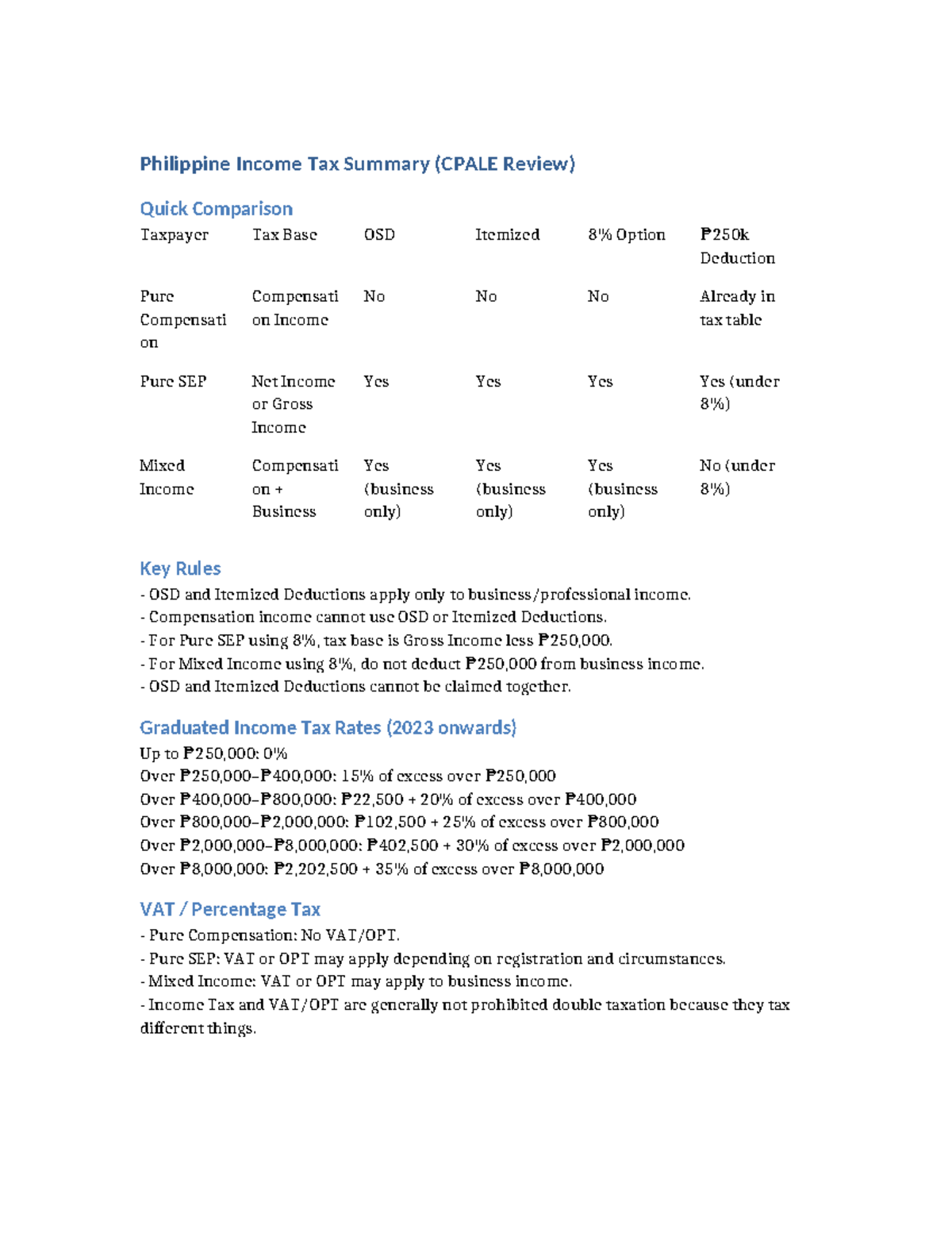 Philippine Income Tax Summary (CPALE Review) 2023 Overview - Studocu