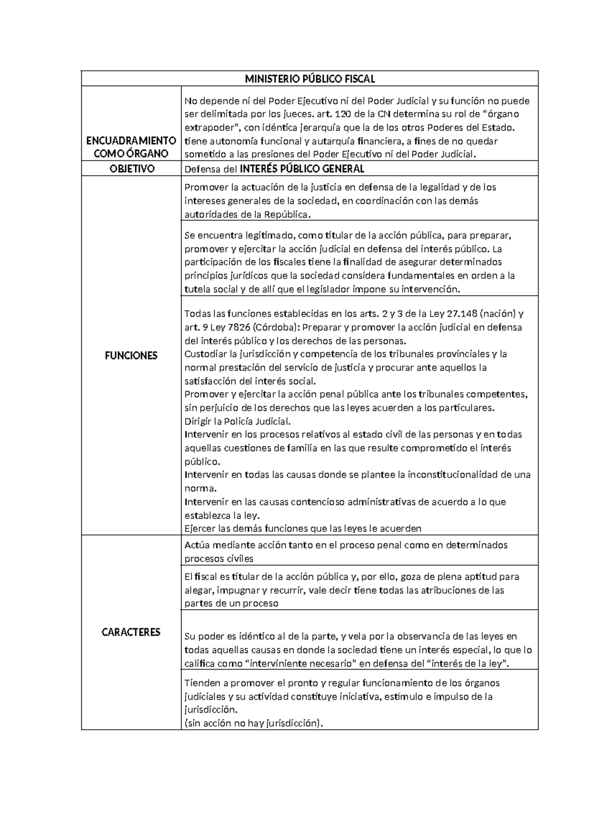 MPF: Funciones y Objetivos del Ministerio Público Fiscal - Studocu