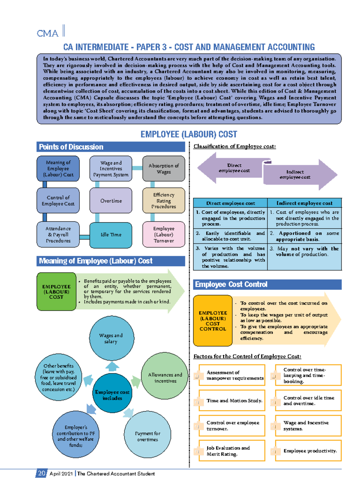 Ca intermediate - Paper 3 - COST AND Management Accountingl- April 2021 ...