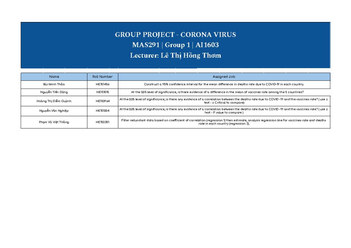 Project 1 - Topic - Group Assignment - GROUP PROJECT - CORONA VIRUS ...