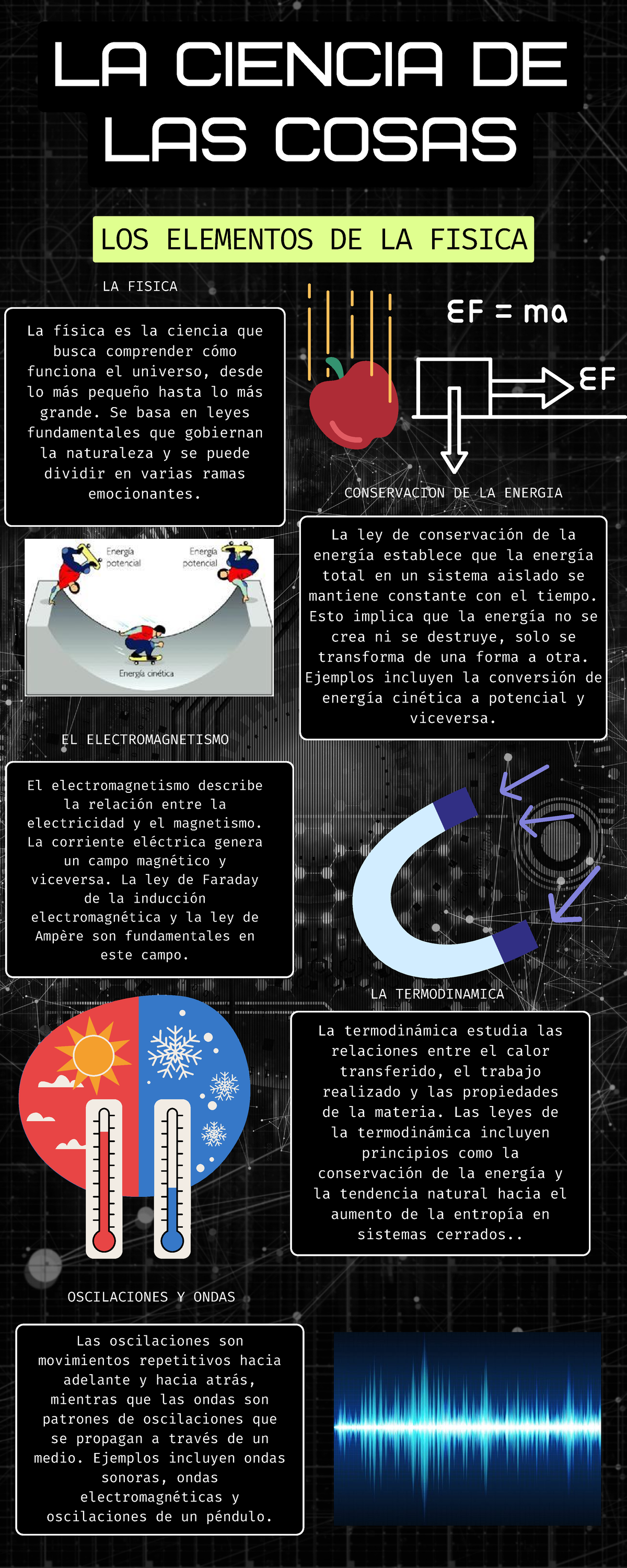 Elementos Clave de la Física: Electromagnetismo, Termodinámica y más ...