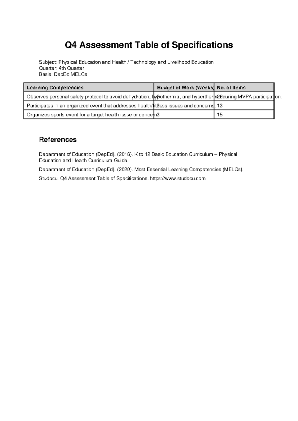 Q4 Assessment Table of Specifications for PE & Health Education - Studocu