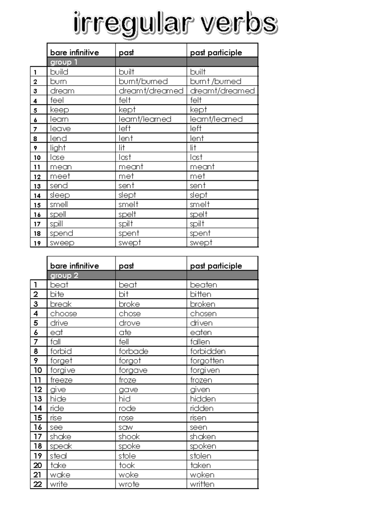 Irregular verbs according to formation - 144 bare infinitive past past ...