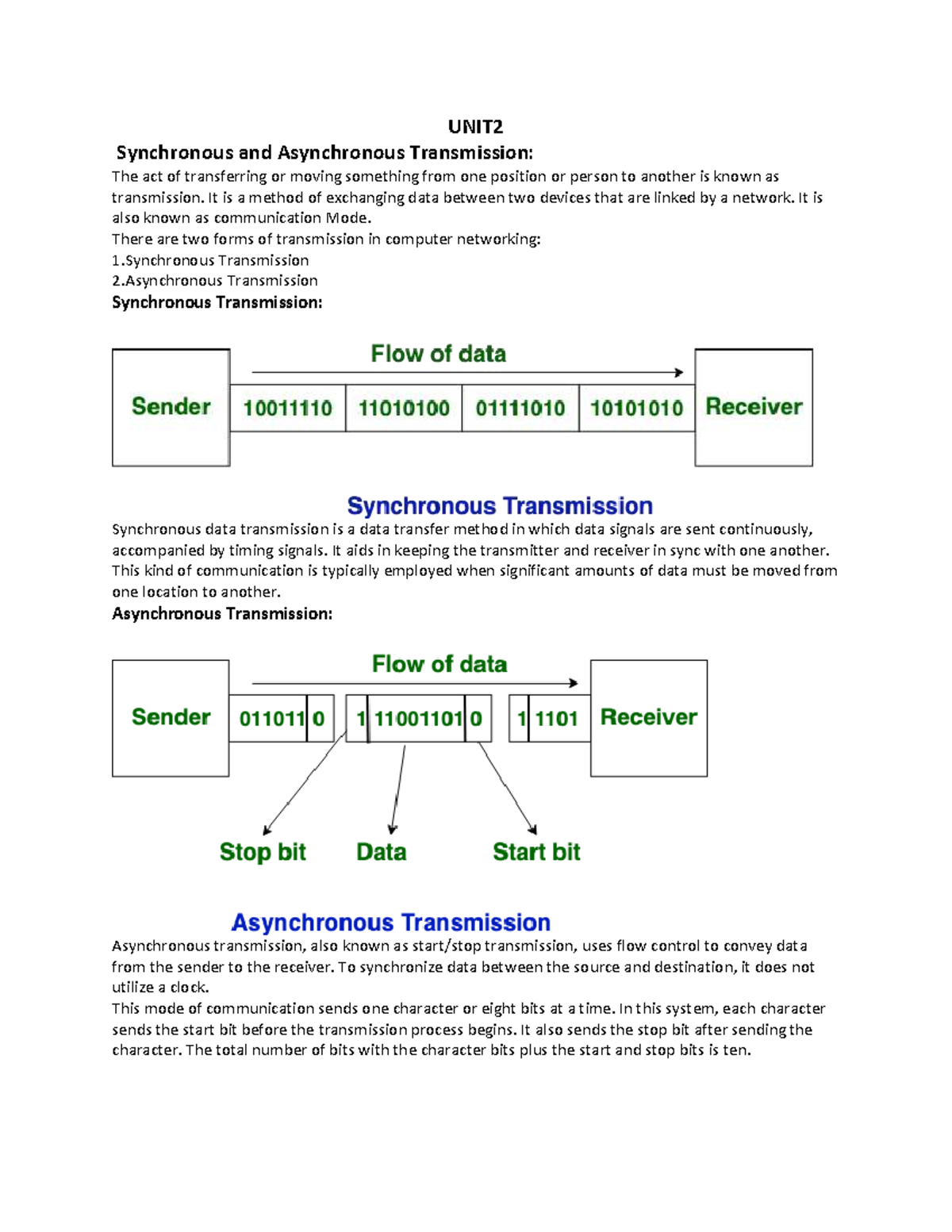 UNIT2DCCN - Synchronous vs Asynchronous Transmission Explained - Studocu