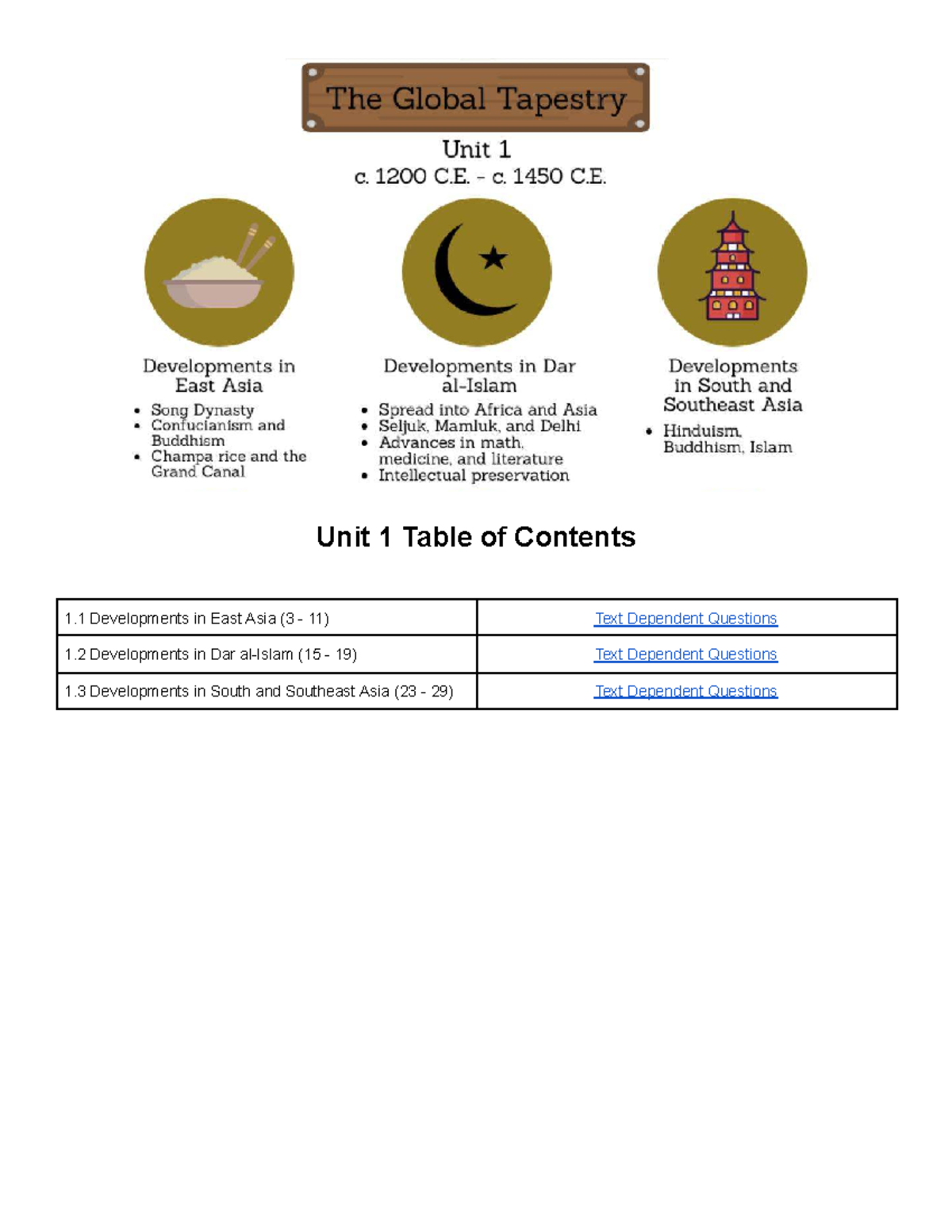 AP World History Unit 1 Study Guide: Developments in Dar al-Islam ...