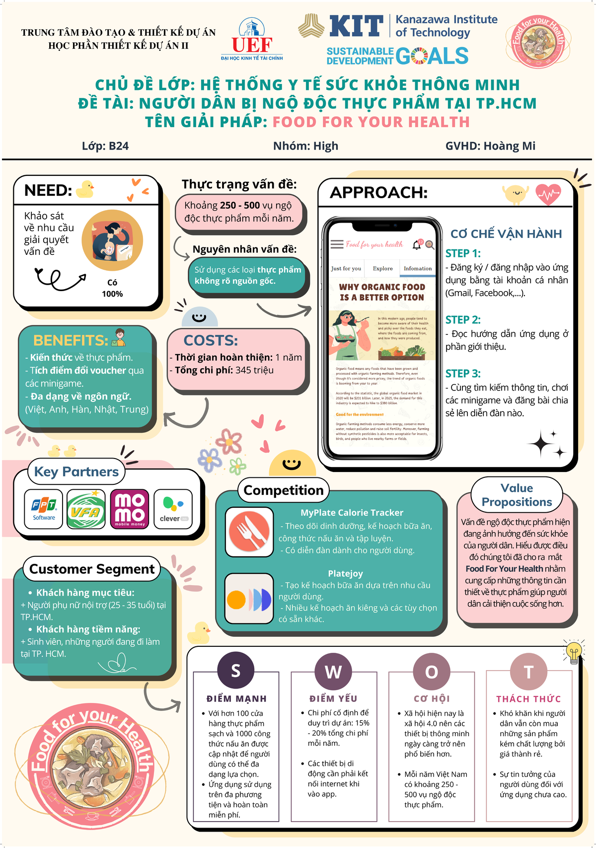 Poster PD2 - Project Design - Studocu