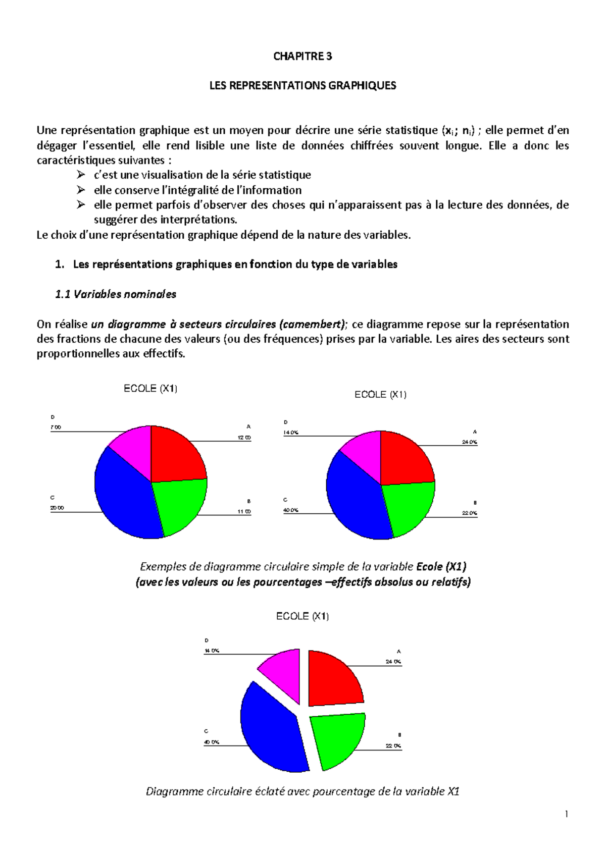 L1 chapitre 3 - CHAPITRE 3 LES REPRESENTATIONS GRAPHIQUES Une ...