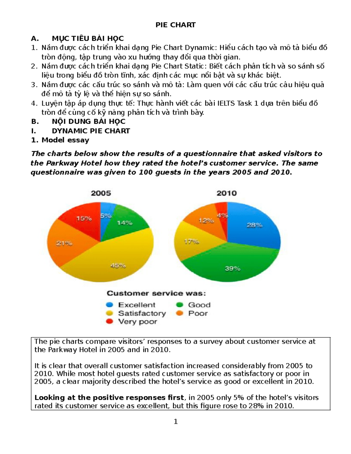 PIE CHART: Dynamic and Static Analysis Techniques for IELTS Task 1 ...