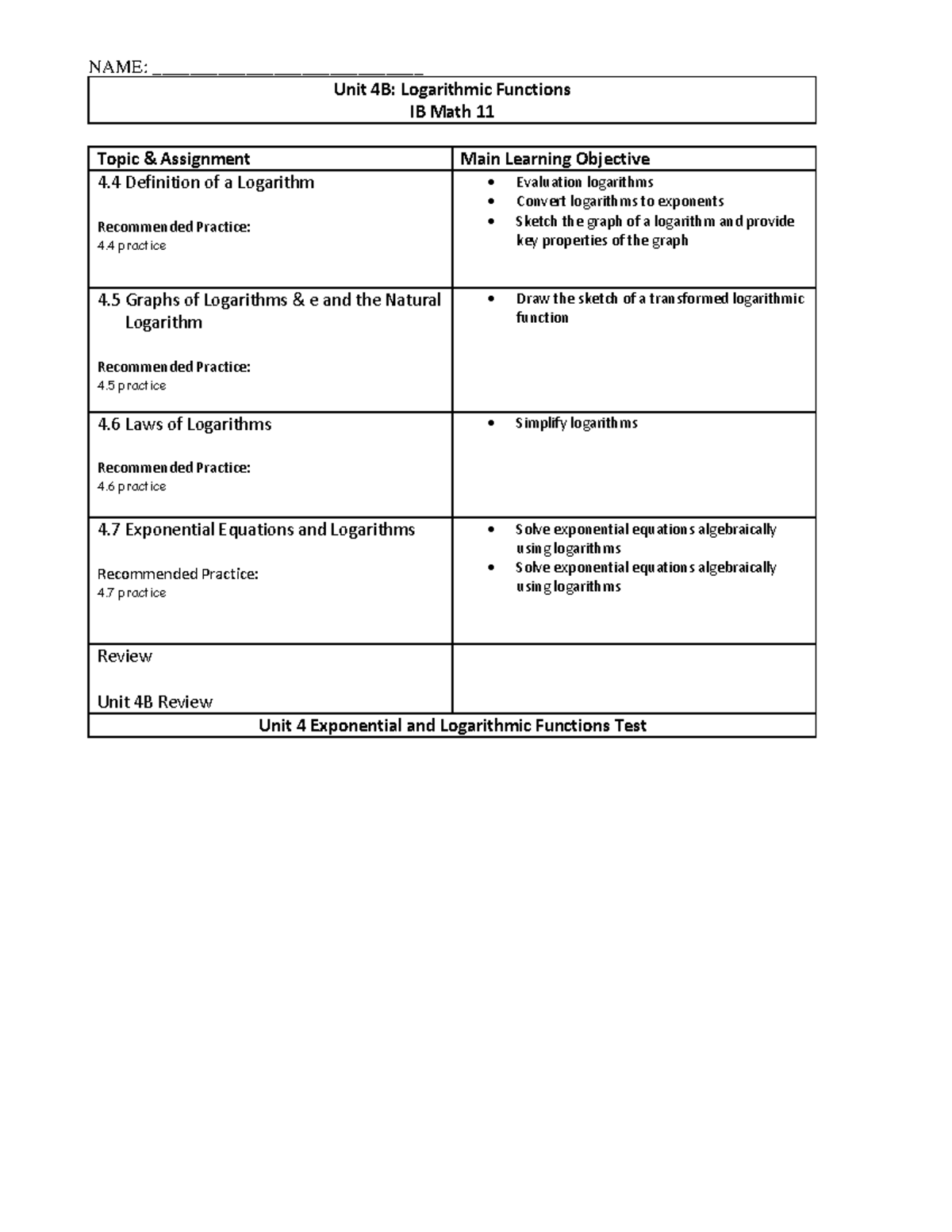Unit 4B: Logarithmic Functions Overview for IB Math 11 - Studocu