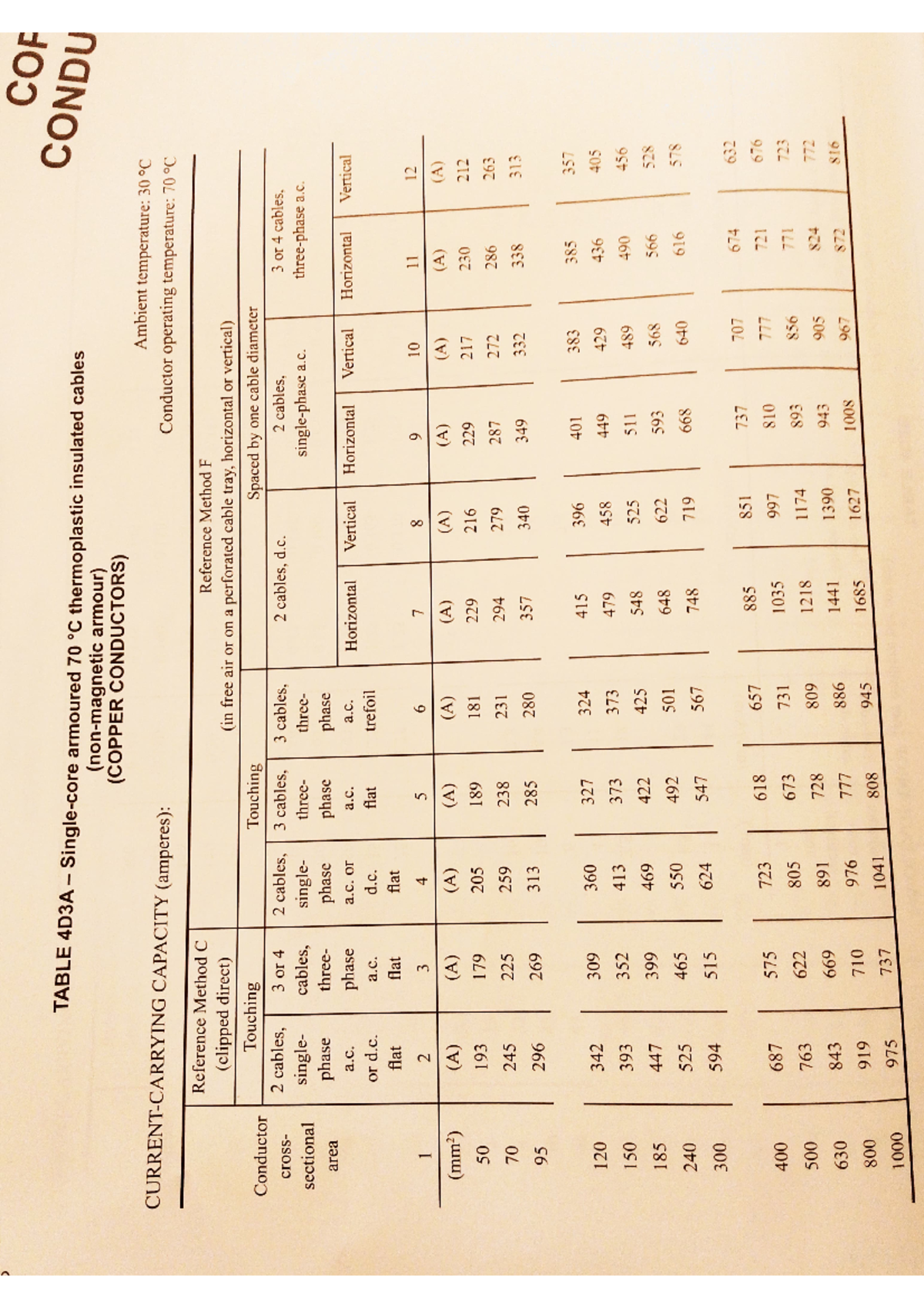 COF Table 4D3A: 70 Thermoplastic Insulated Copper Cable Specs - Studocu