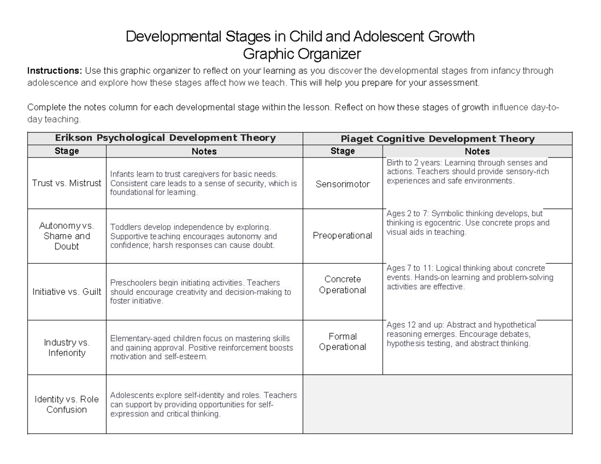 Developmental Stages in Child & Adolescent Growth - Graphic Organizer ...