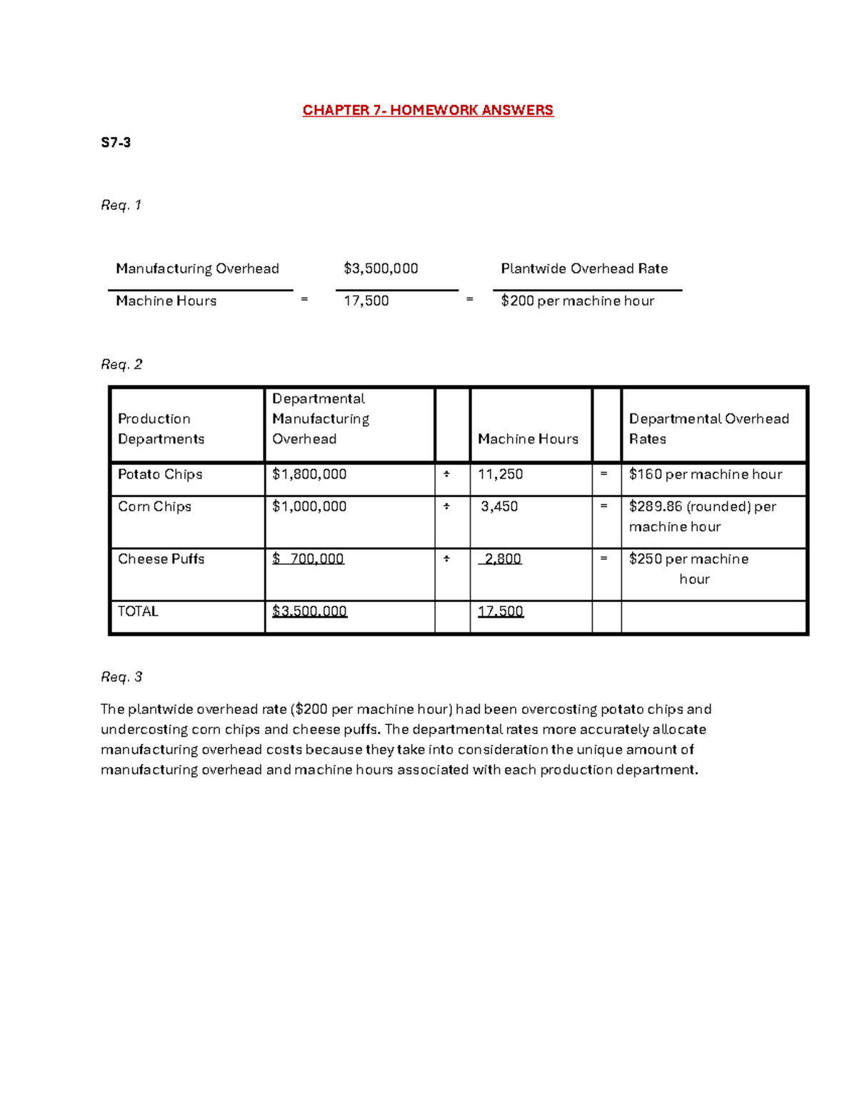 W7 - Chapter 7 Homework Solutions and Manufacturing Overhead Analysis ...