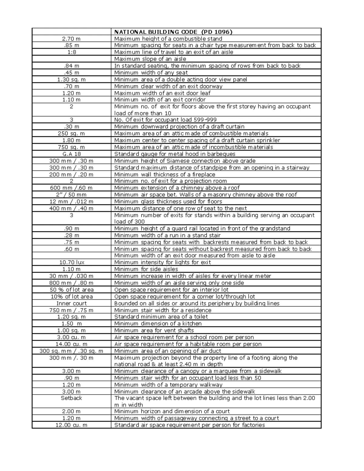 GA-223-2024 - Types, Uses, and Standards of Gypsum Panel Products - Studocu