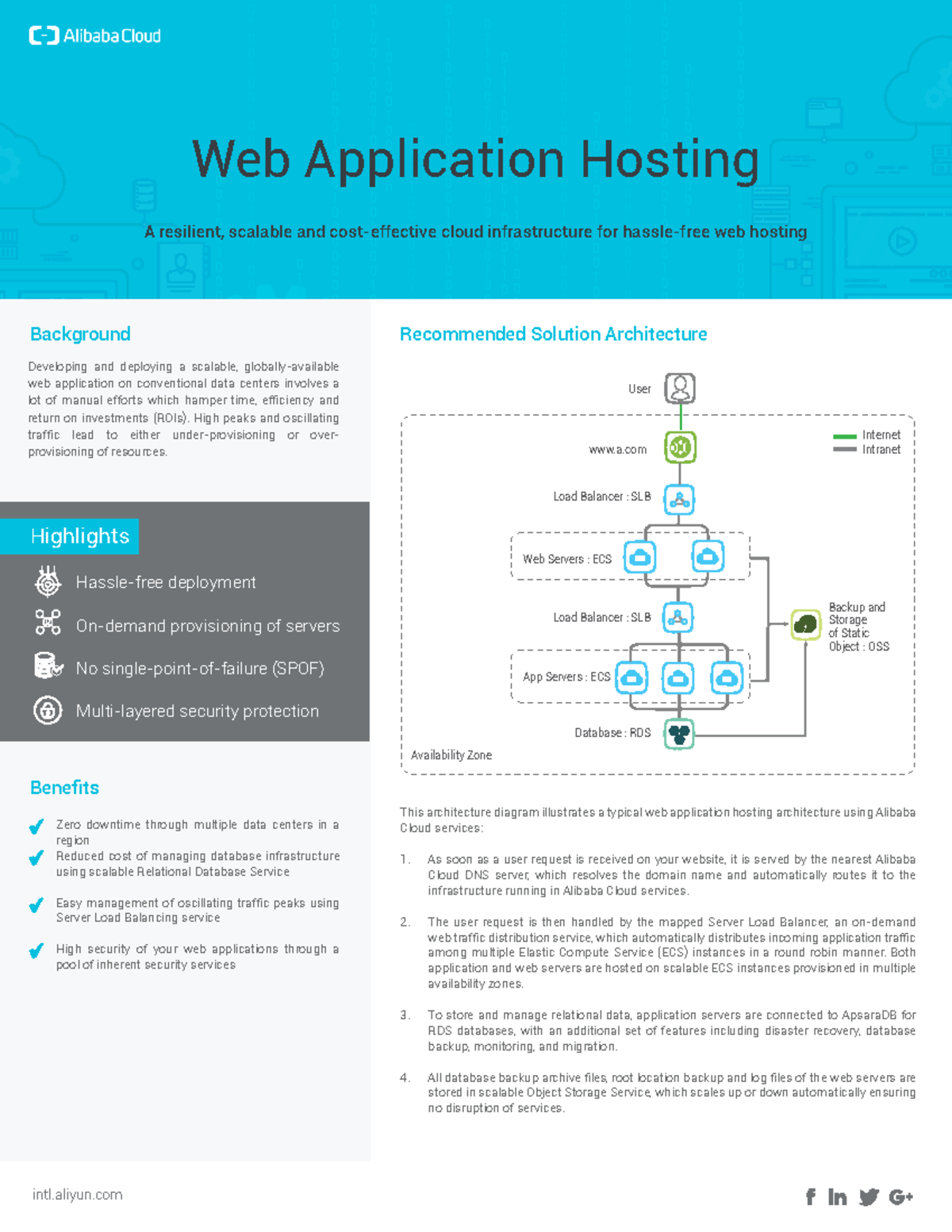 Alibaba Cloud Solution Infrastructure - Web Application Hosting - intl ...