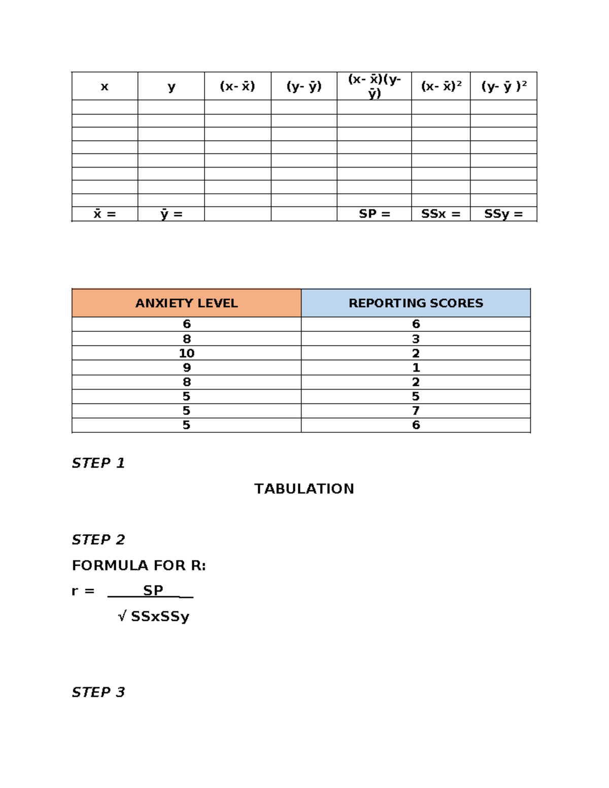Chapter 4 Tabulation - x y (x- x̄) (y- ȳ ) (x- x̄)(y- ȳ) (x- x̄) 2 (y ...