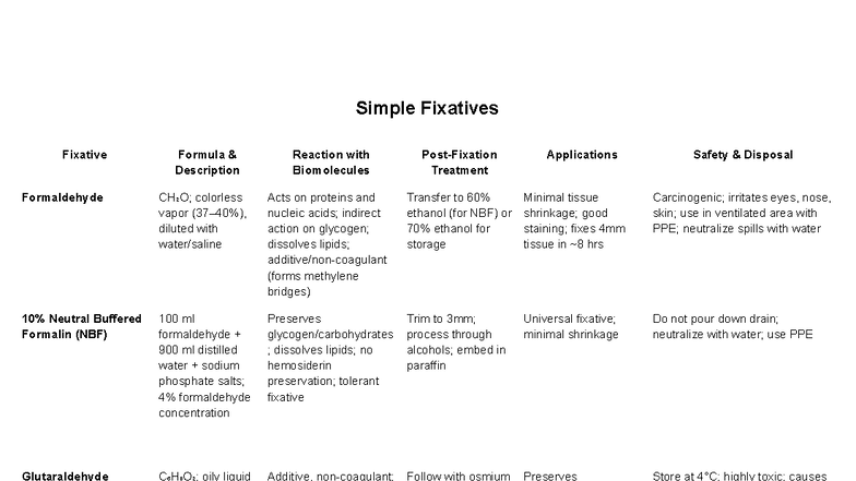 Fixation Chart: Simple Fixatives & Their Applications (BIOL 101) - Studocu