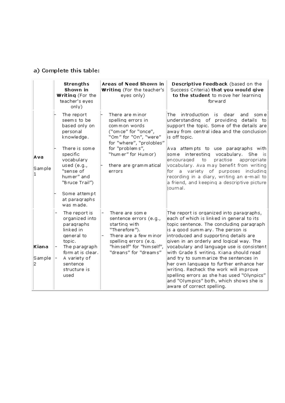Culminating Activity for Writing Program: Module 3 Review & Feedback ...