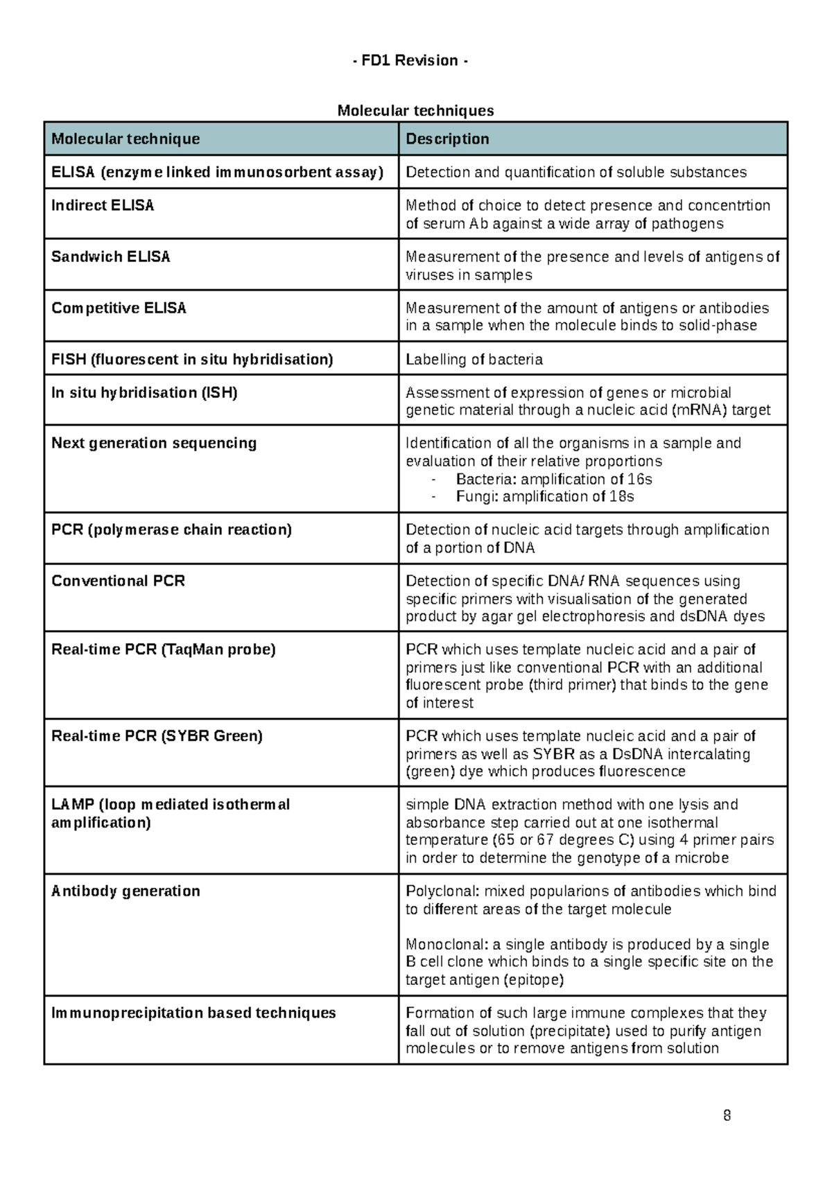 FD1 Molecular Techniques Summary - FD1 Revision - Molecular techniques ...