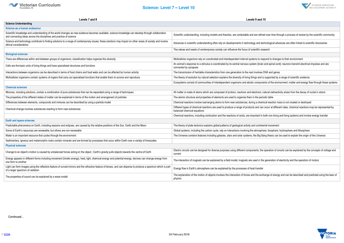 3 Science Levels 7-10: Comprehensive Summary of Key Concepts - Studocu