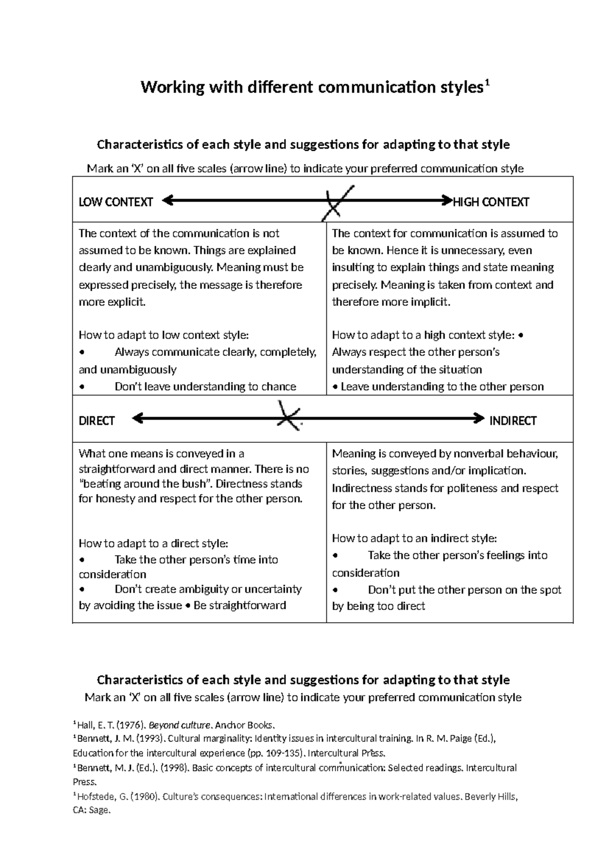 Working with Communication Styles: Adaptation Strategies and Insights ...