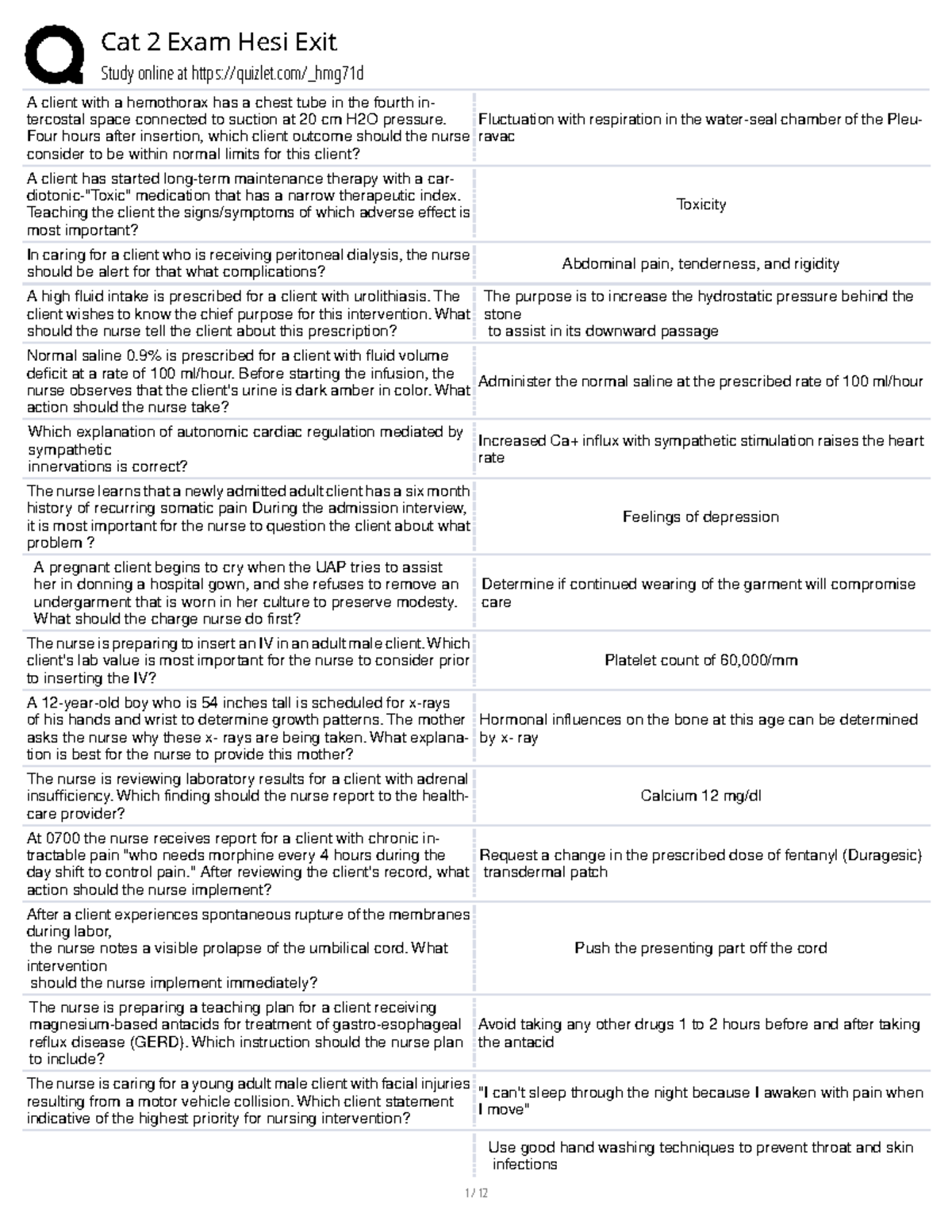 Cat 2 Exam HESI Exit Study Guide: Key Nursing Concepts and ...