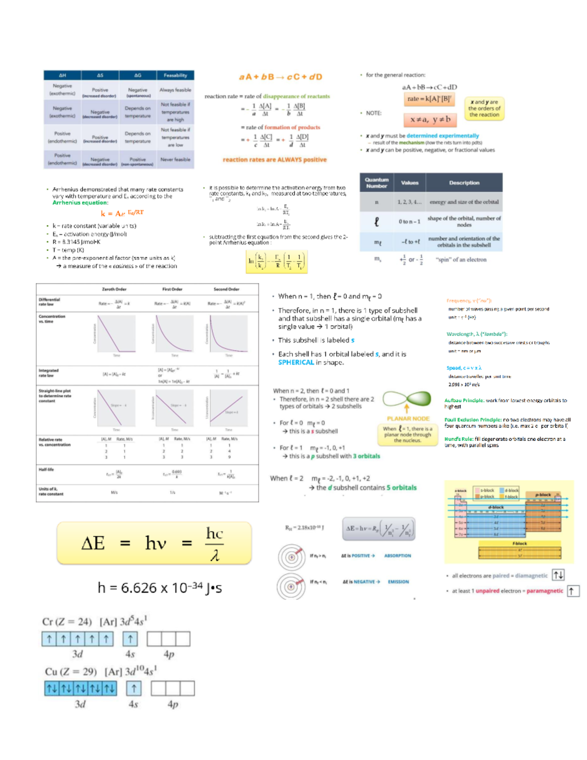 Final Exam Quick Reference Guide - Studocu