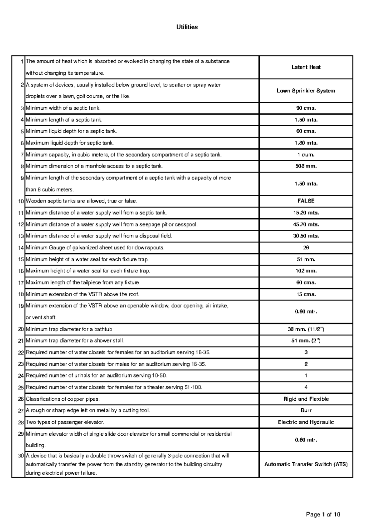 Utilities Course Notes: Key Concepts and Specifications - Studocu
