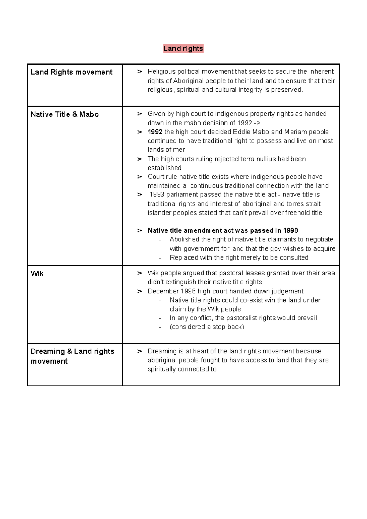 Annotated Notes on Land Rights Movement and Native Title (Course Code ...