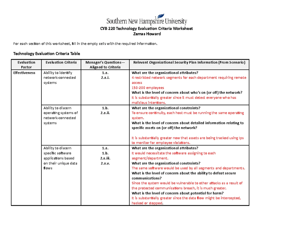 TEST 2 GOAL 600 解答プリント CYB 220 5-2 Project Three Milestone Prioritizing Evaluation