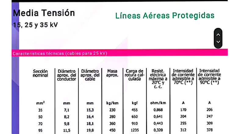 Tabla LCP: Características Técnicas de Cables Aéreos 15, 25 y 35 kV ...