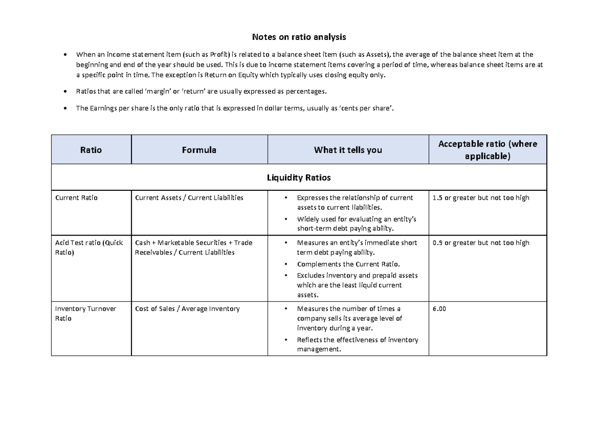 Ratio Analysis Notes: Formulas, Meanings & Benchmarks for Financial ...
