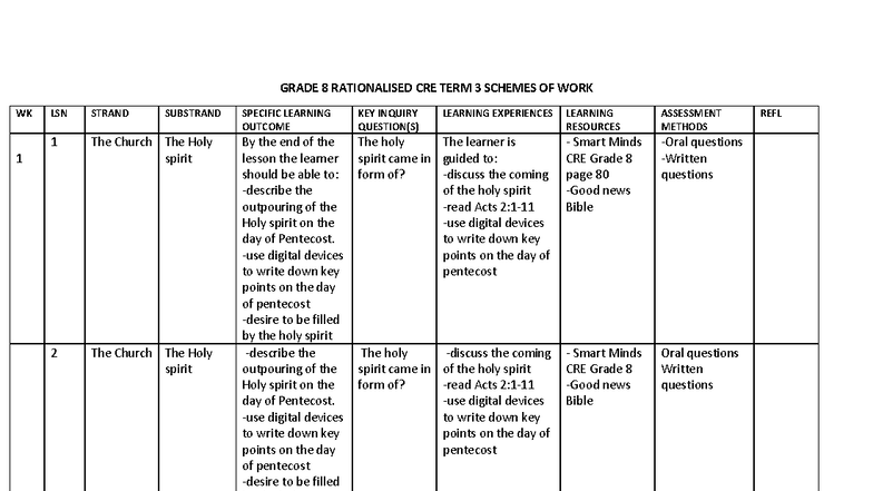 Grade 8 CRE Term 3 Schemes of Work: The Church & Human Living - Studocu