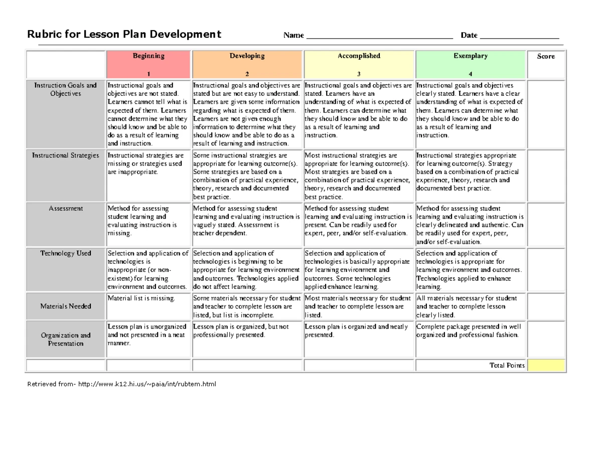 Rubric for Painting - Performance Criteria for Assessment (100 pts ...