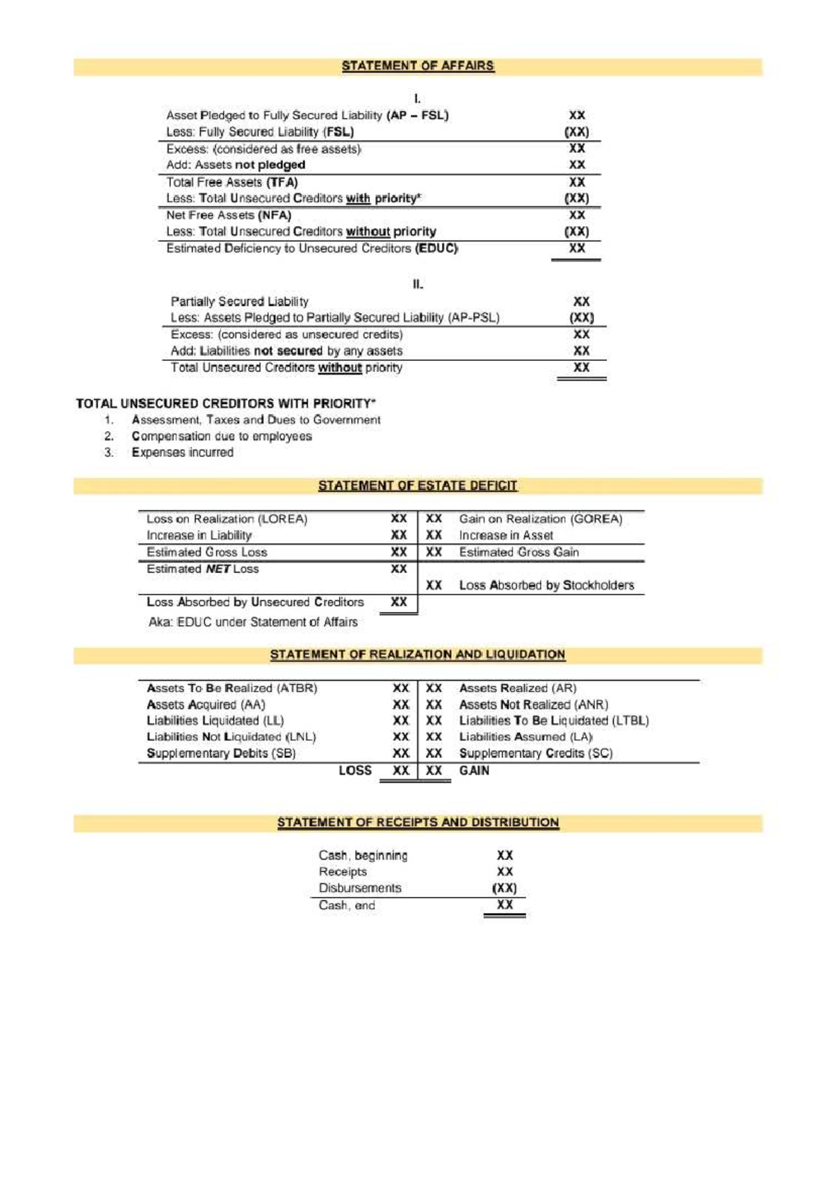 Corporate Liquidation: Statement of Affairs and Realization Analysis ...