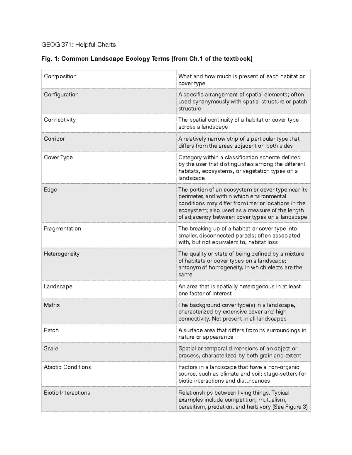 GEOG 371 Terms - collective list of definitions covered for the entire ...