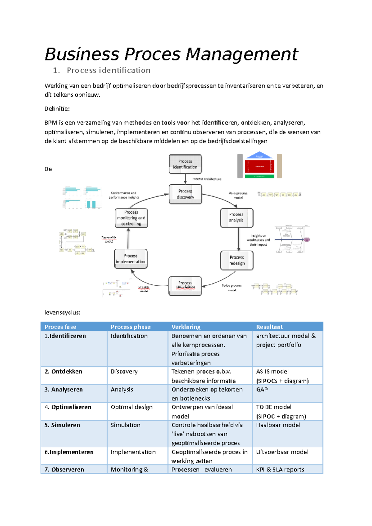 Samenvatting Business Proces Management volledig - HoGent - Studocu