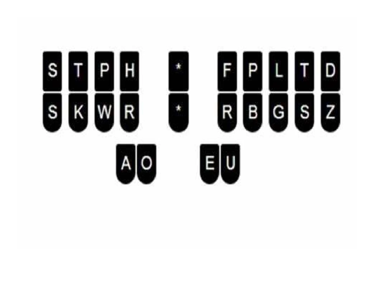 machine keyboard - office administration - ma S III S K W R I * F R B G ...