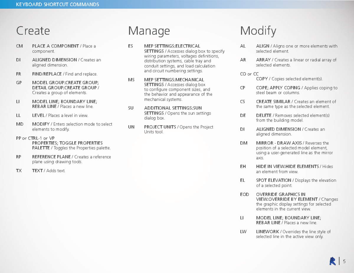 Revit Keyboard Shortcuts Guide Part 3: Commands & Settings - Studocu