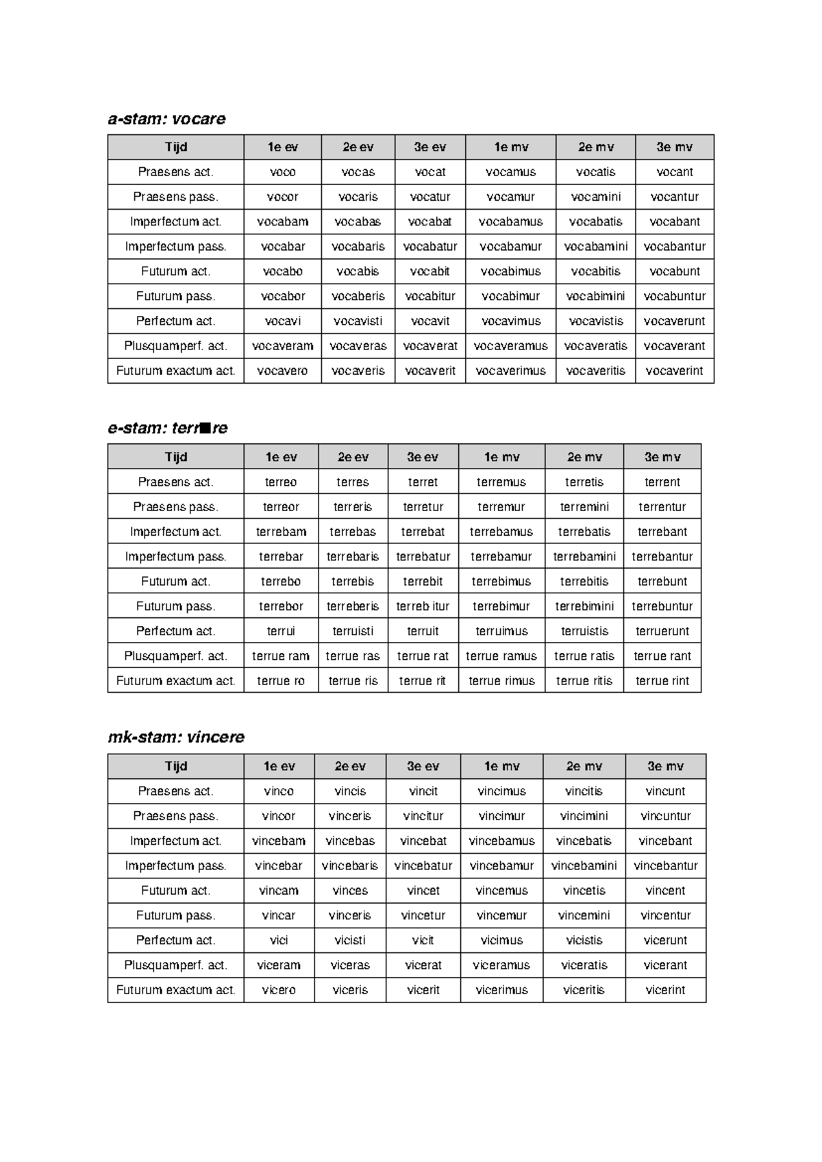Gymnasium - Latin: Verb Conjugations and Tenses - Studocu