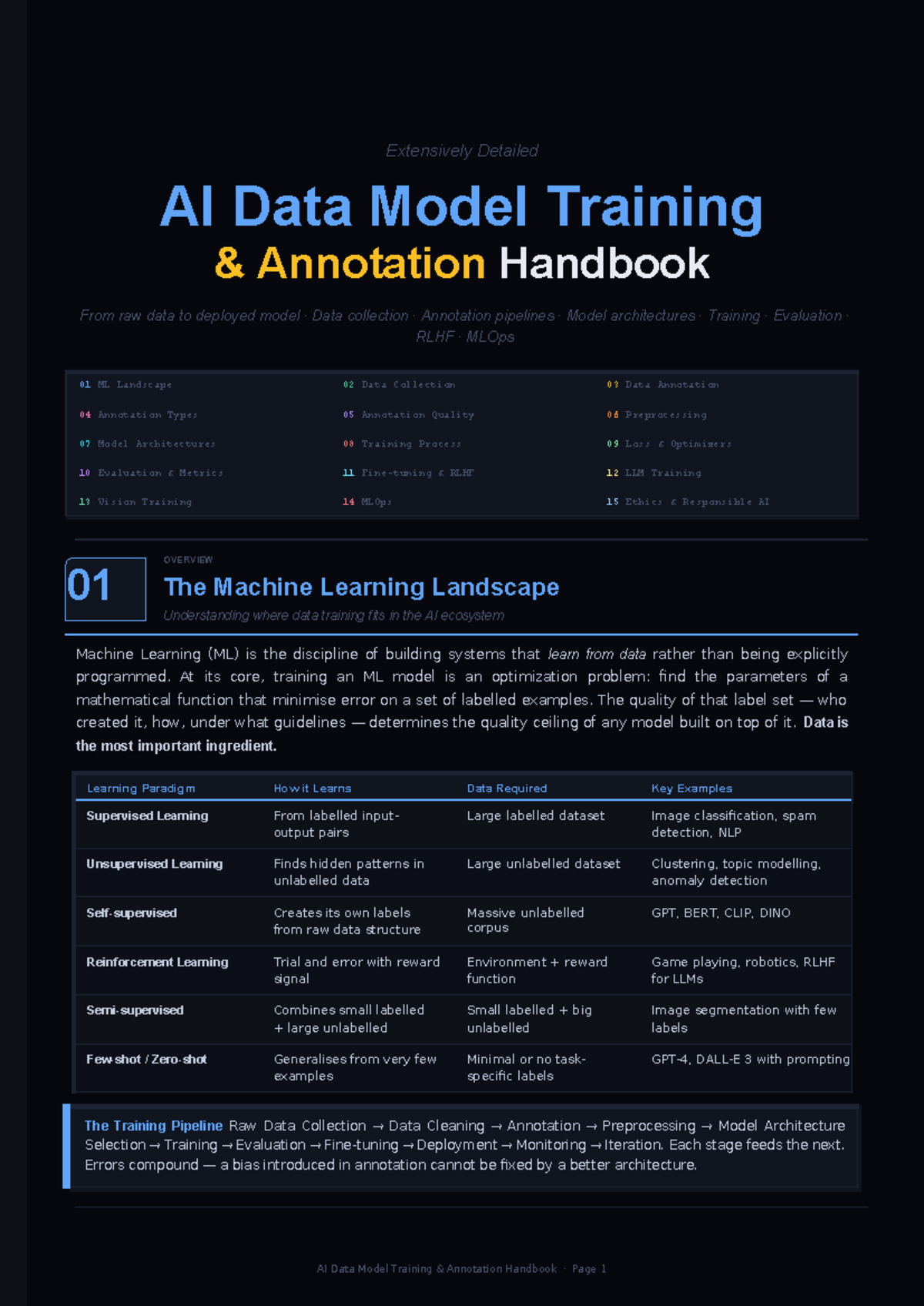 AI Data Model Training Annotation Handbook (MLOps 01) - Studocu
