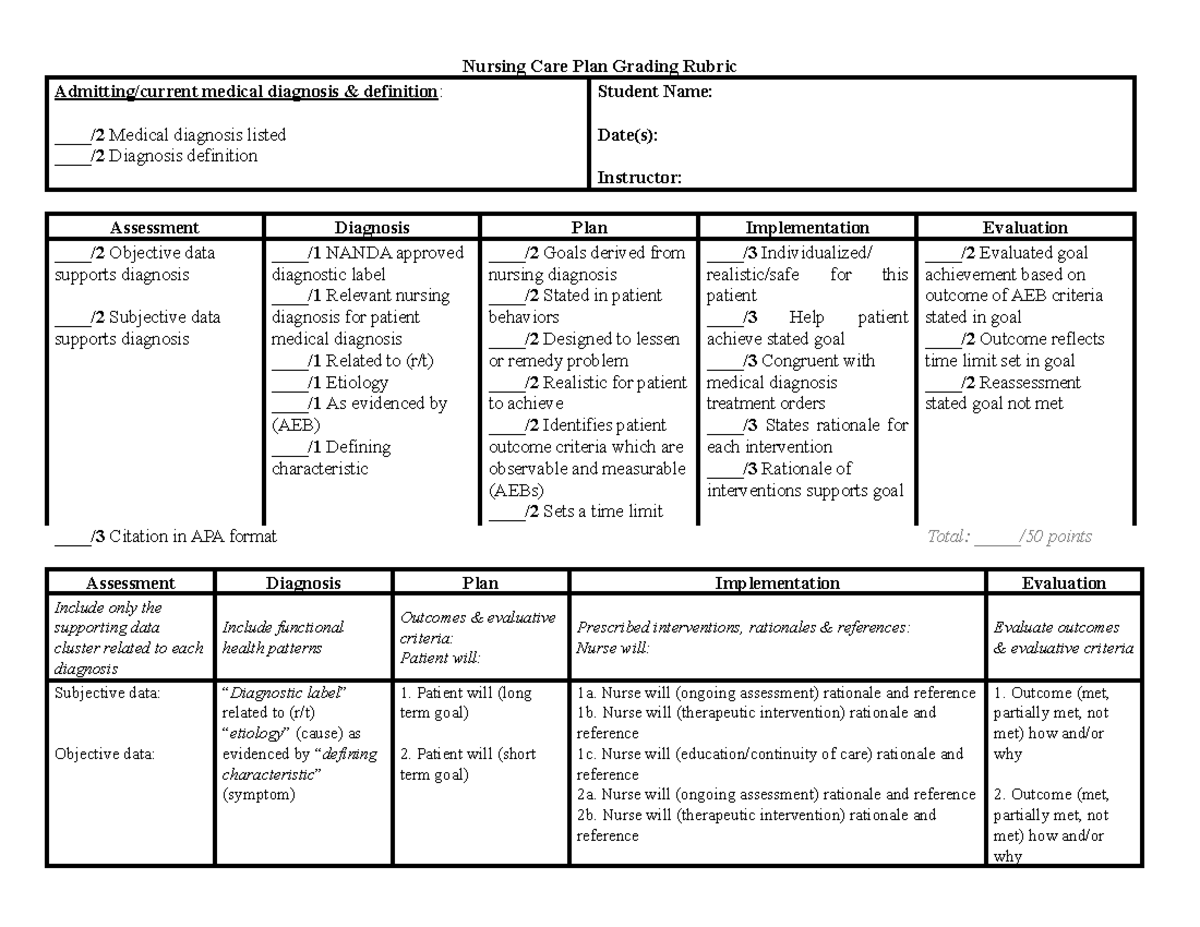 2 Nursing Care Plan Template and Grading Rubric.docx (1) - Nursing Care ...