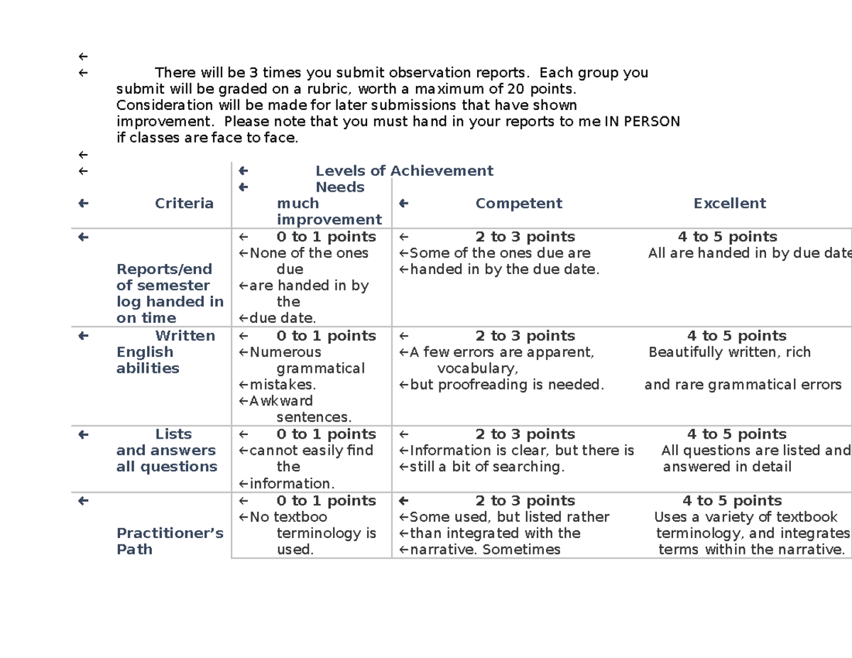 6. observation rubric - ← ← There will be 3 times you submit ...